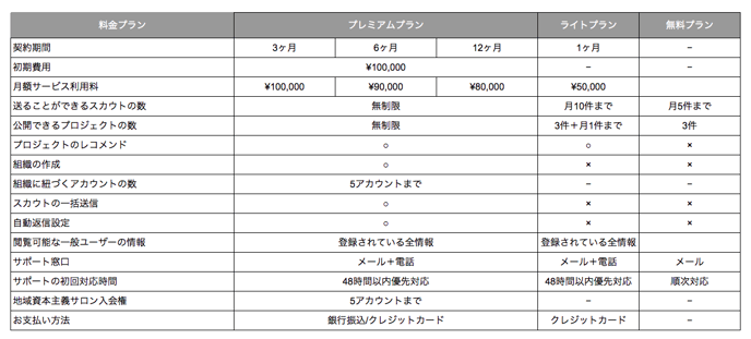 スクリーンショット 2020-05-25 14.06.33