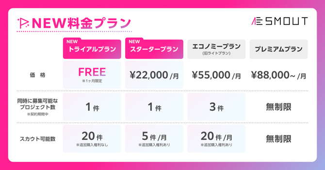 newplan
