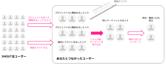 ss_candidates_theme_2